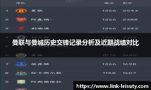 曼联与曼城历史交锋记录分析及近期战绩对比